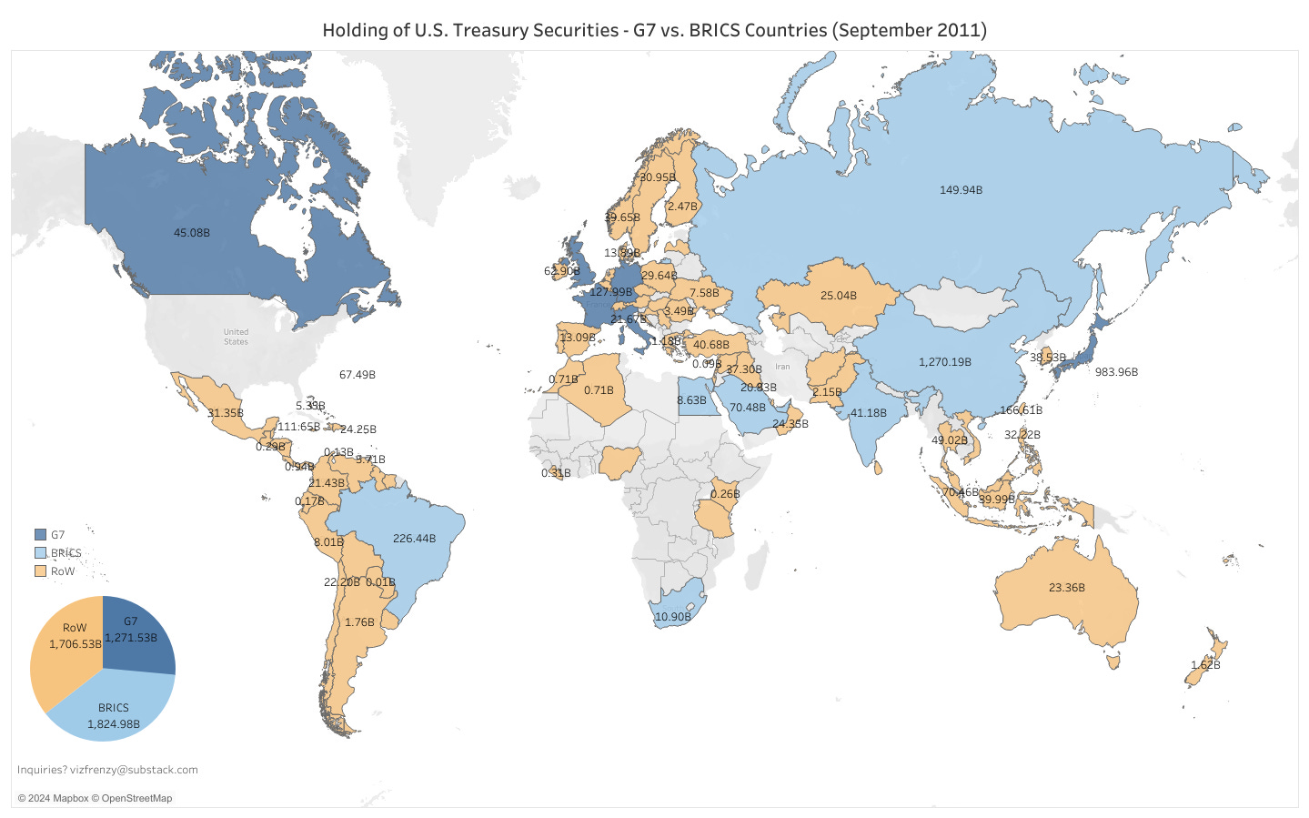 Holding of U.S. Treasury Securities - G7 vs. BRICS Countries (September 2011)