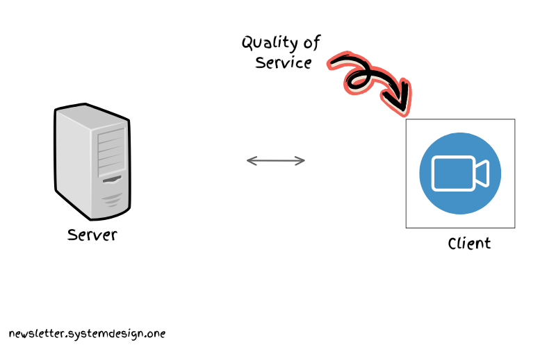Quality of Service Zoom Architecture