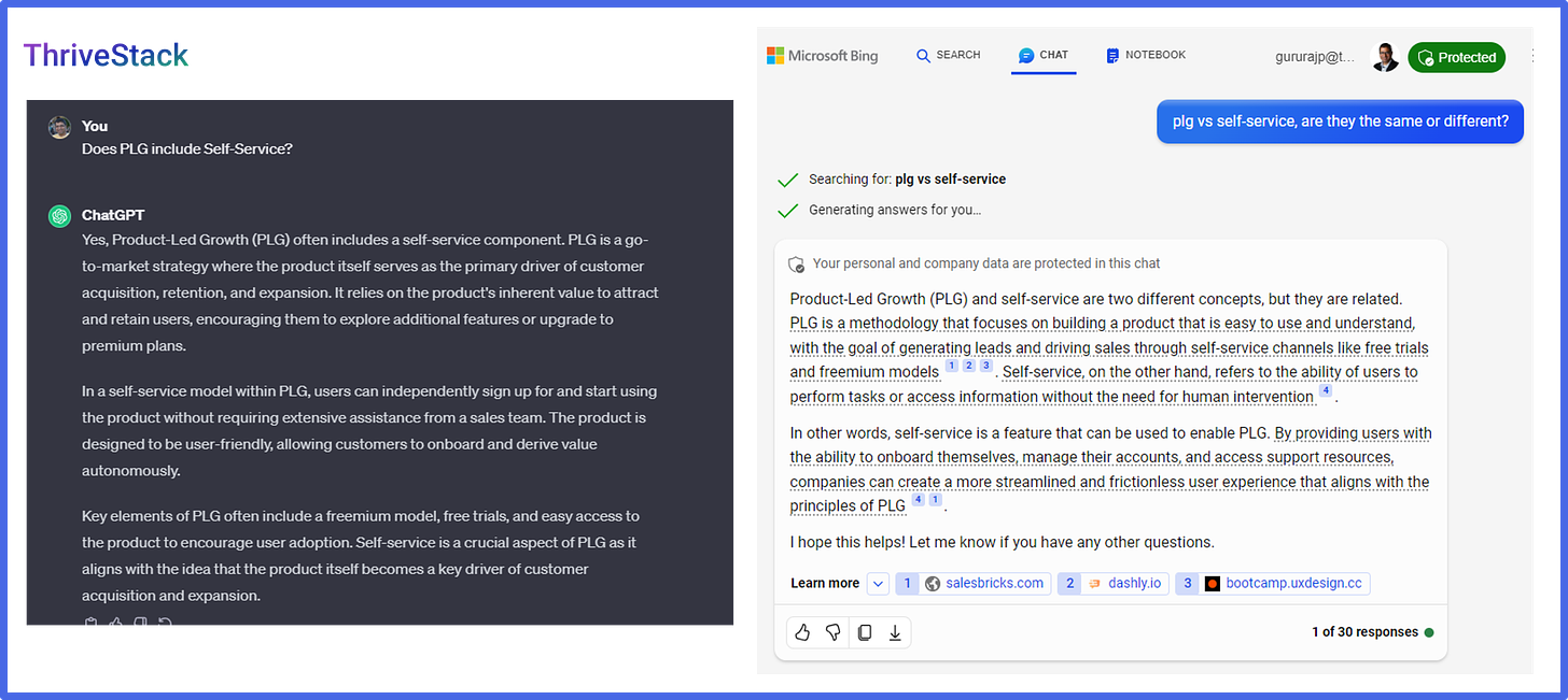 Chat interaction asking if PLG includes Self-Service and a response explaining the inclusion with key elements of PLG.