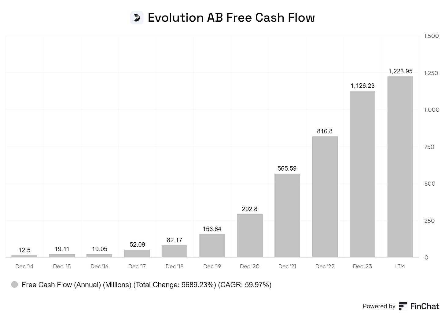 Chart preview