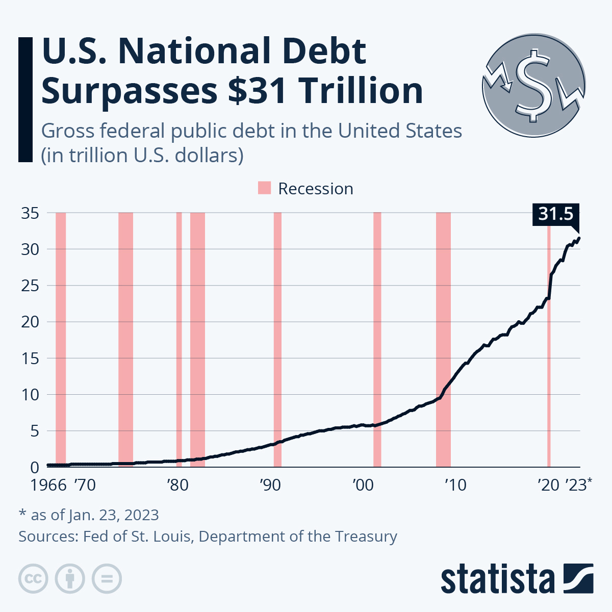 US Debt.jpeg