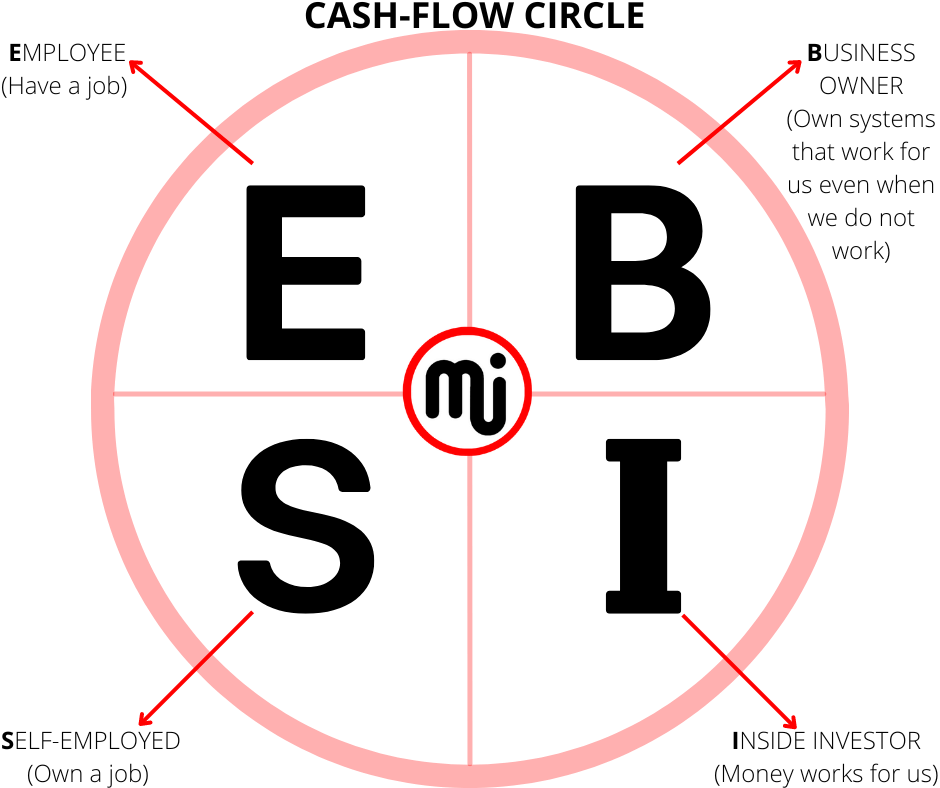 Cash Flow Circle