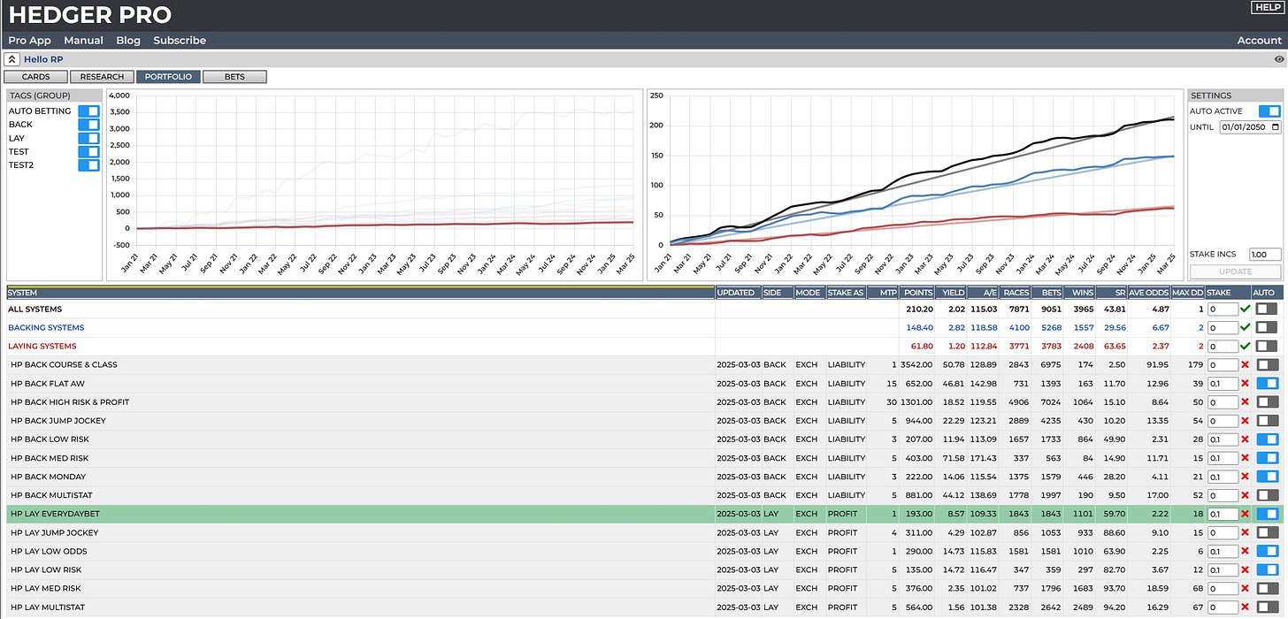 automated betting