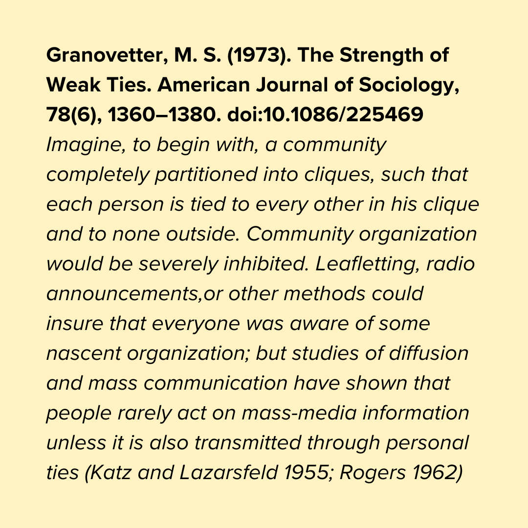 Granovetter, M. S. (1973). The Strength of Weak Ties. American Journal of Sociology, 78(6), 1360–1380. doi:10.1086/225469 Imagine, to begin with, a community completely partitioned into cliques, such that each person is tied to every other in his clique and to none outside. Community organization would be severely inhibited. Leafletting, radio announcements,or other methods could insure that everyone was aware of some nascent organization; but studies of diffusion and mass communication have shown that people rarely act on mass-media information unless it is also transmitted through personal ties (Katz and Lazarsfeld 1955; Rogers 1962)