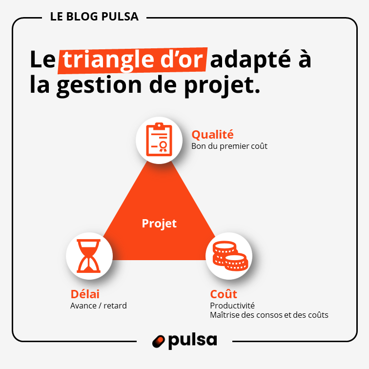 Gestion de projet qualité coût délai