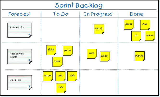 Sprint Backlog