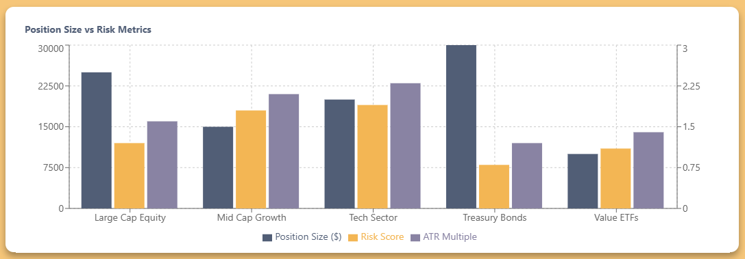 Position Sizing