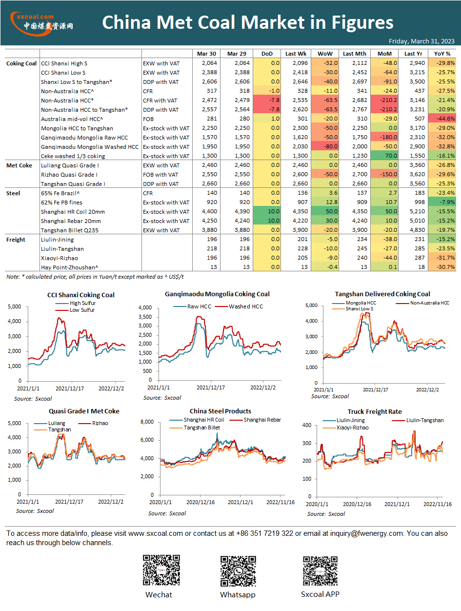 coal,coal price,coke,China coal,coking coal,thermal coal