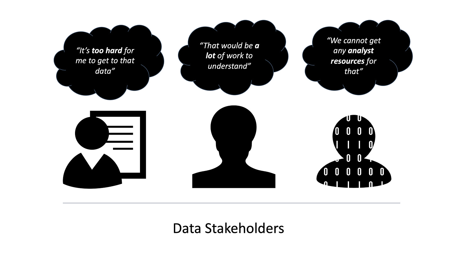 data stakeholders common complaints - problems data product manager solves