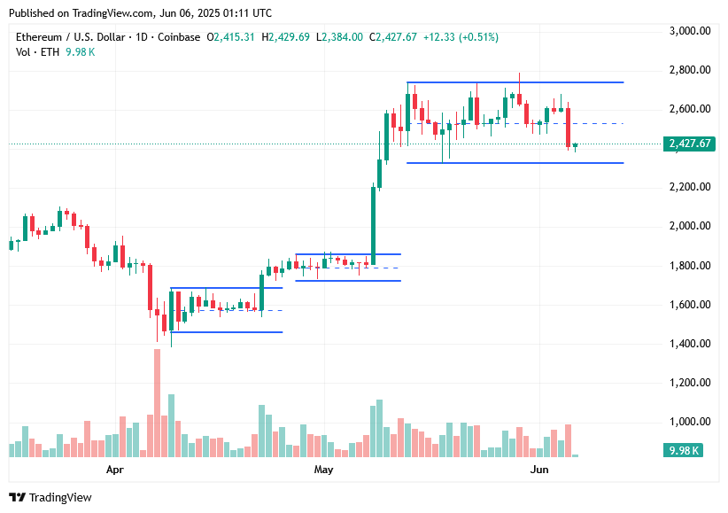 TradingView chart