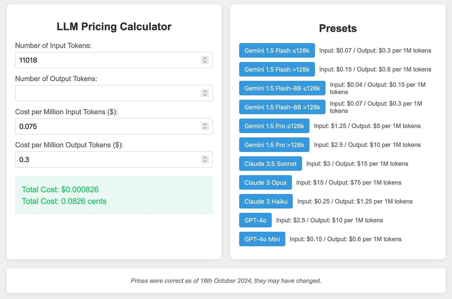 Screenshot of LLM Pricing Calculator interface. Left panel: input fields for tokens and costs. Input Tokens: 11018, Output Tokens: empty, Cost per Million Input Tokens: $0.075, Cost per Million Output Tokens: $0.3. Total Cost calculated: $0.000826 or 0.0826 cents. Right panel: Presets for various models including Gemini, Claude, and GPT versions with their respective input/output costs per 1M tokens. Footer: Prices were correct as of 16th October 2024, they may have changed.