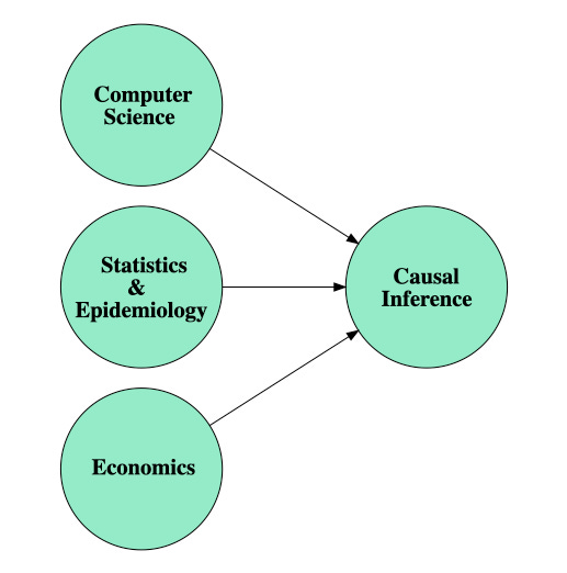 Why do we need causality in data science? | by Aleix Ruiz de Villa |  Towards Data Science
