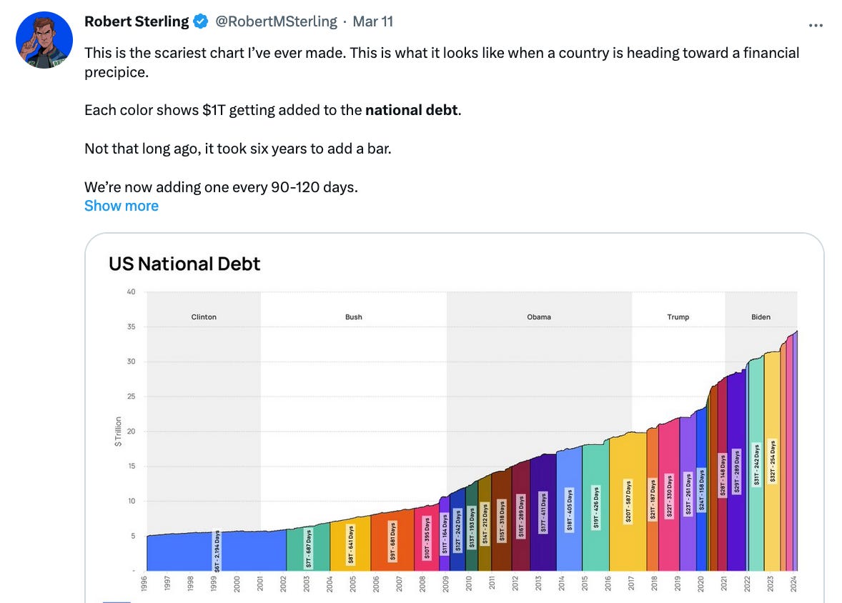 A graph of a graph of the us national debt

Description automatically generated with medium confidence