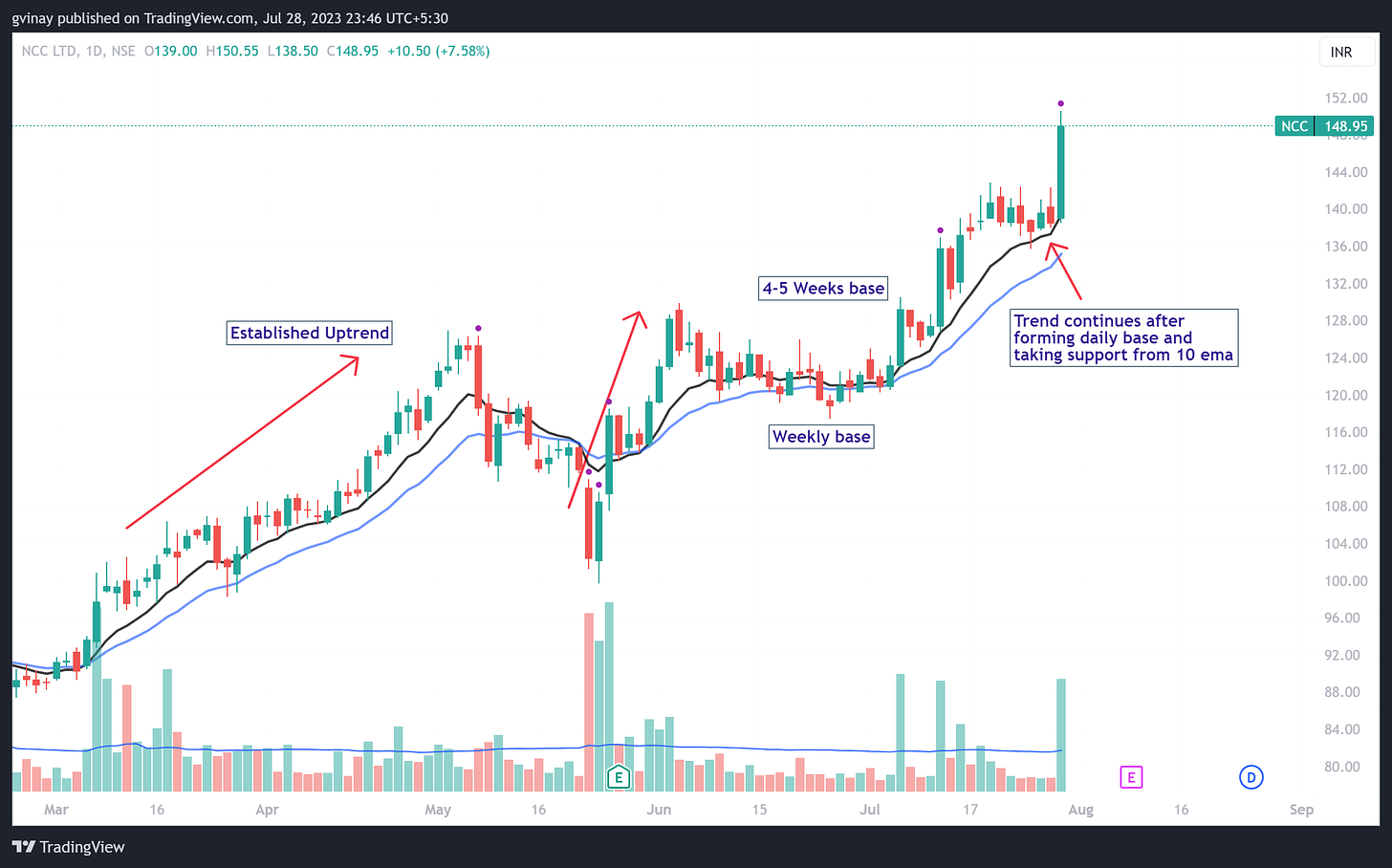 NCC Weekly base