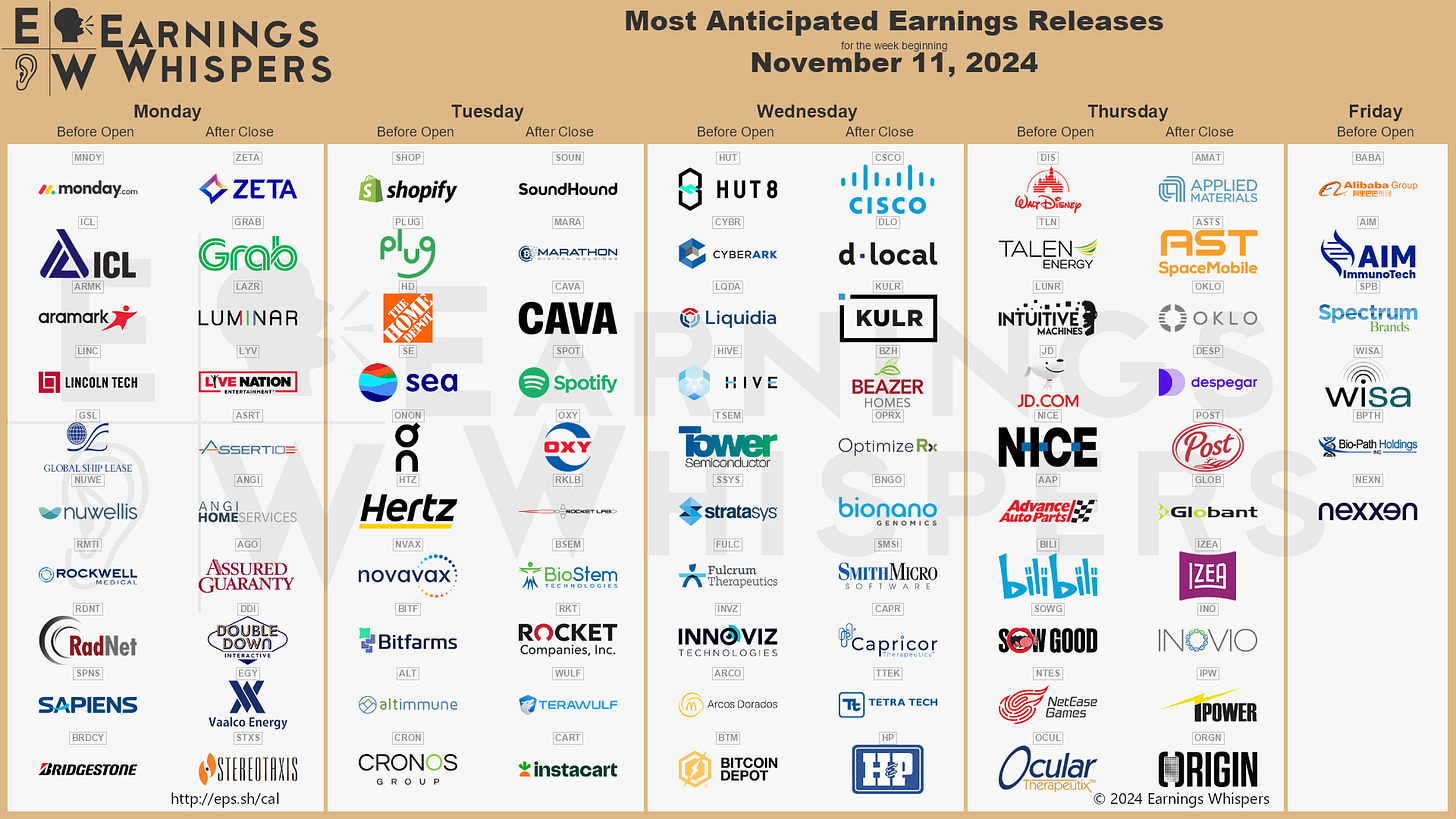 r/EarningsWhisper - The Most Anticipated Earnings Releases for the Week of November 11, 2024 