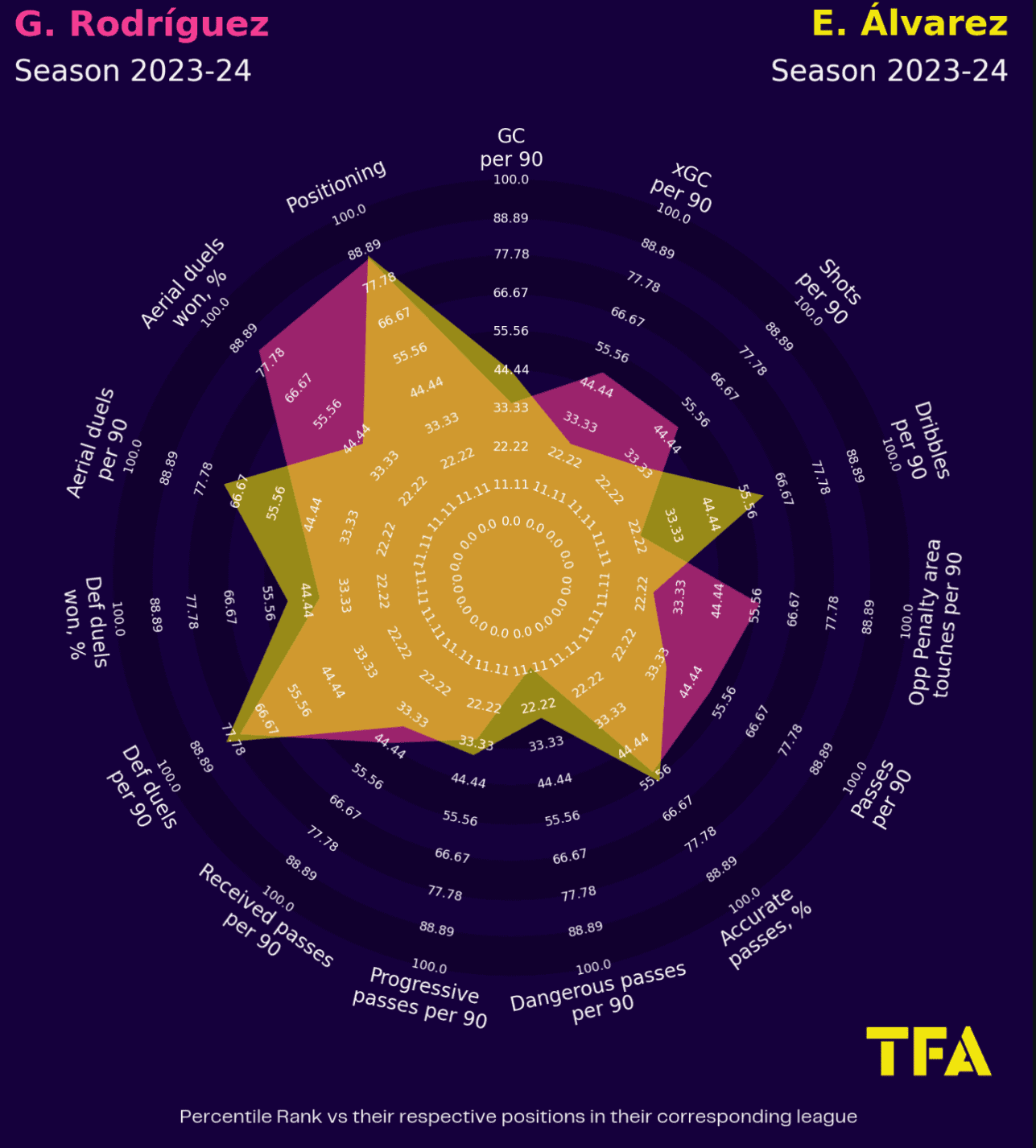 Premier League 2024/25: West Ham- recruitment analysis data statistics