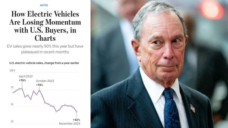 WSJ headline be moaning slowing of EV sales, next to a photo of Mike Bloomberg 