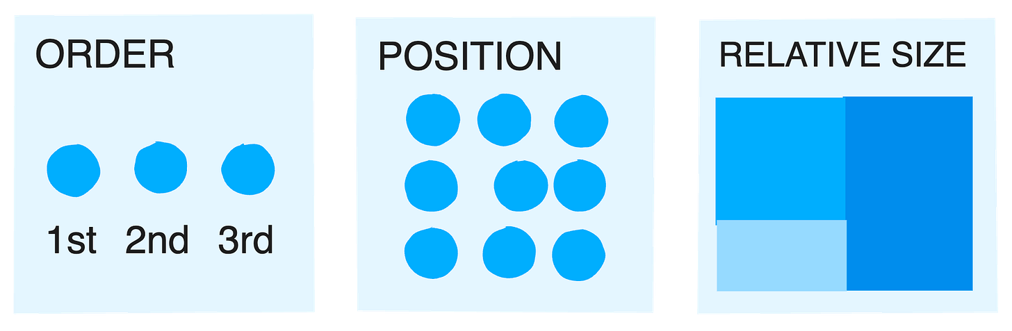 Spatial Encodings. Image by the author.