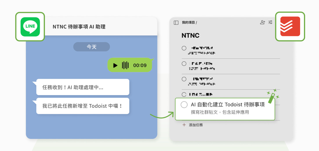 待辦事項 AI 助理情境示意