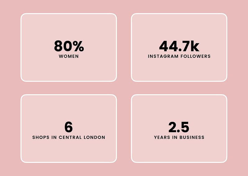 UI/UX Case Study: London Bakery Website Redesign — buns from home Numbers