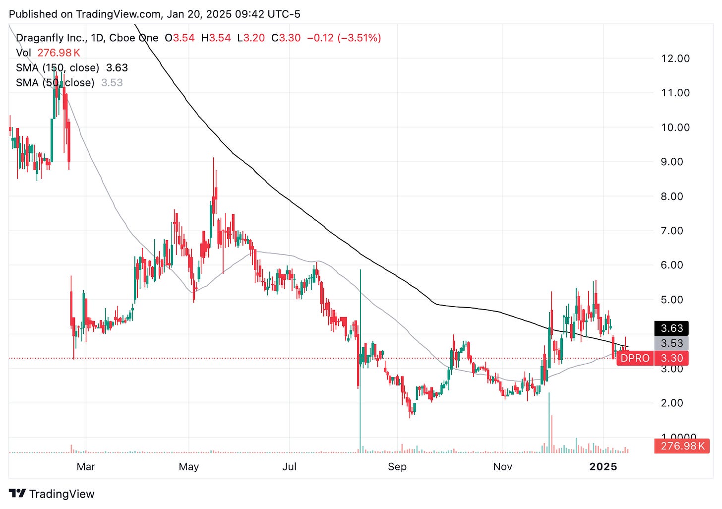 TradingView chart
