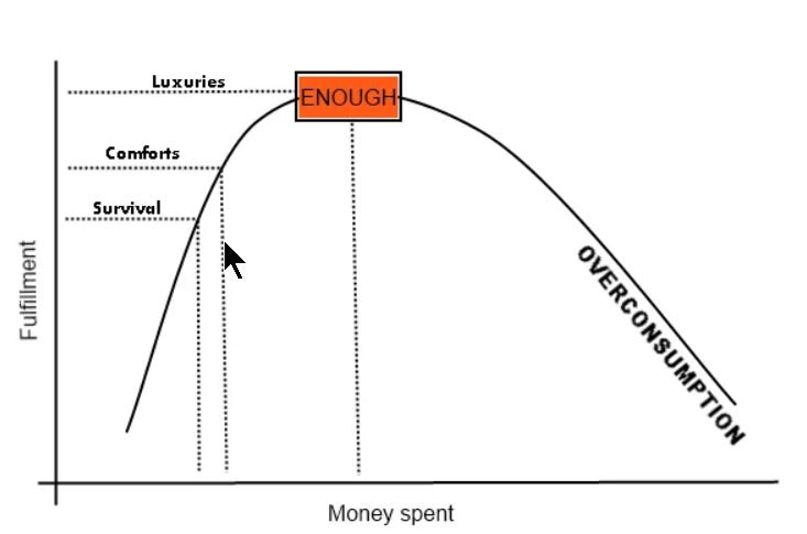 Are Three Enoughs Enough? Part 1: Enough wealth | Sustainability Advantage