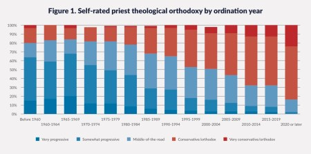 Priest Orthodoxy