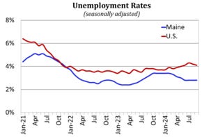 unemployment rates