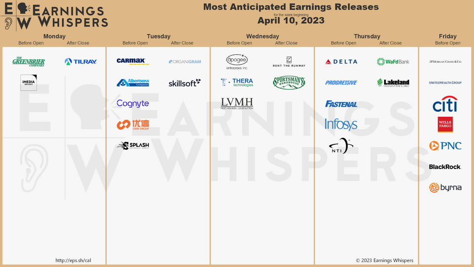 r/wallstreetbets - Most Anticipated Earnings Releases for the week beginning April 10th, 2023