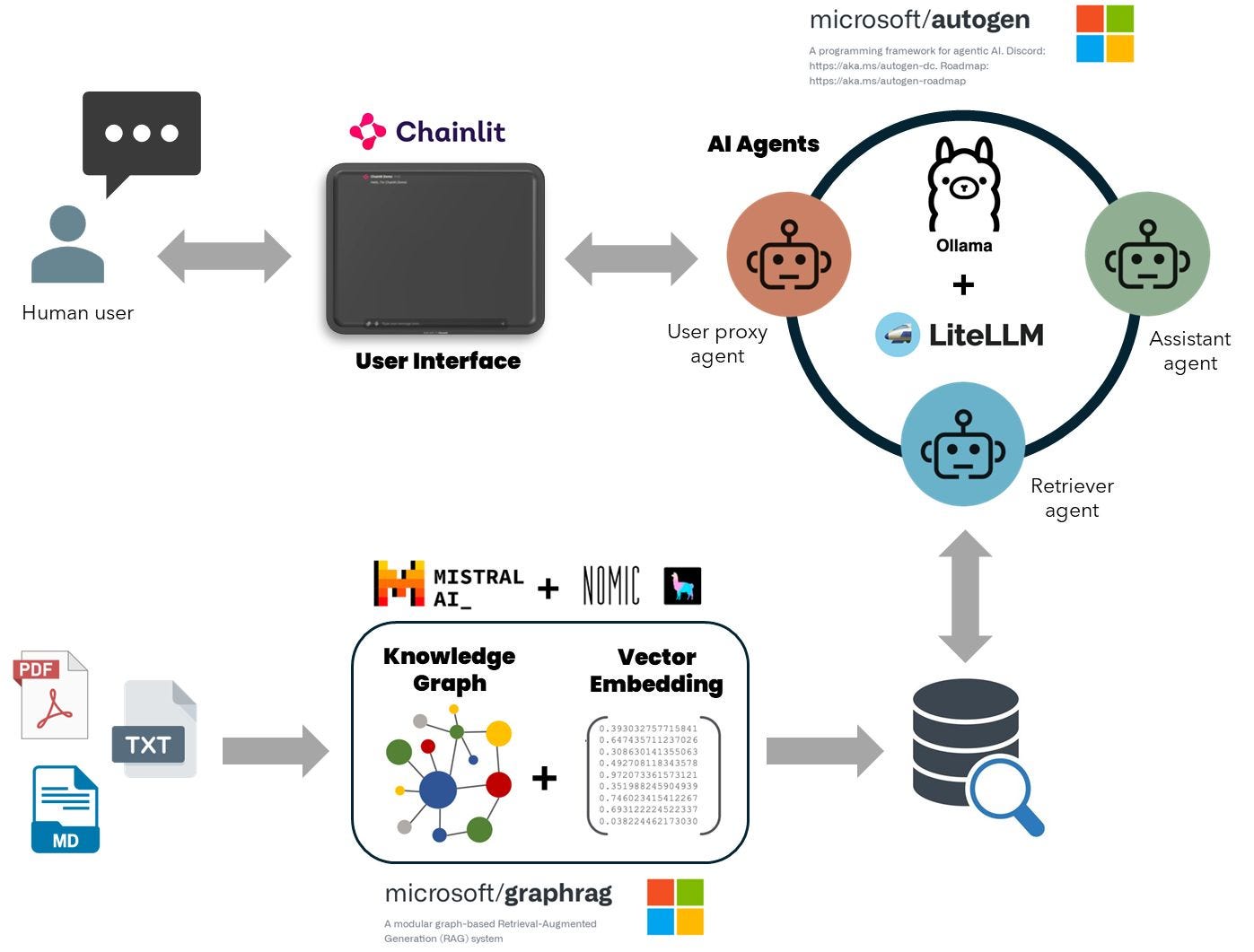 Graphical Abstract