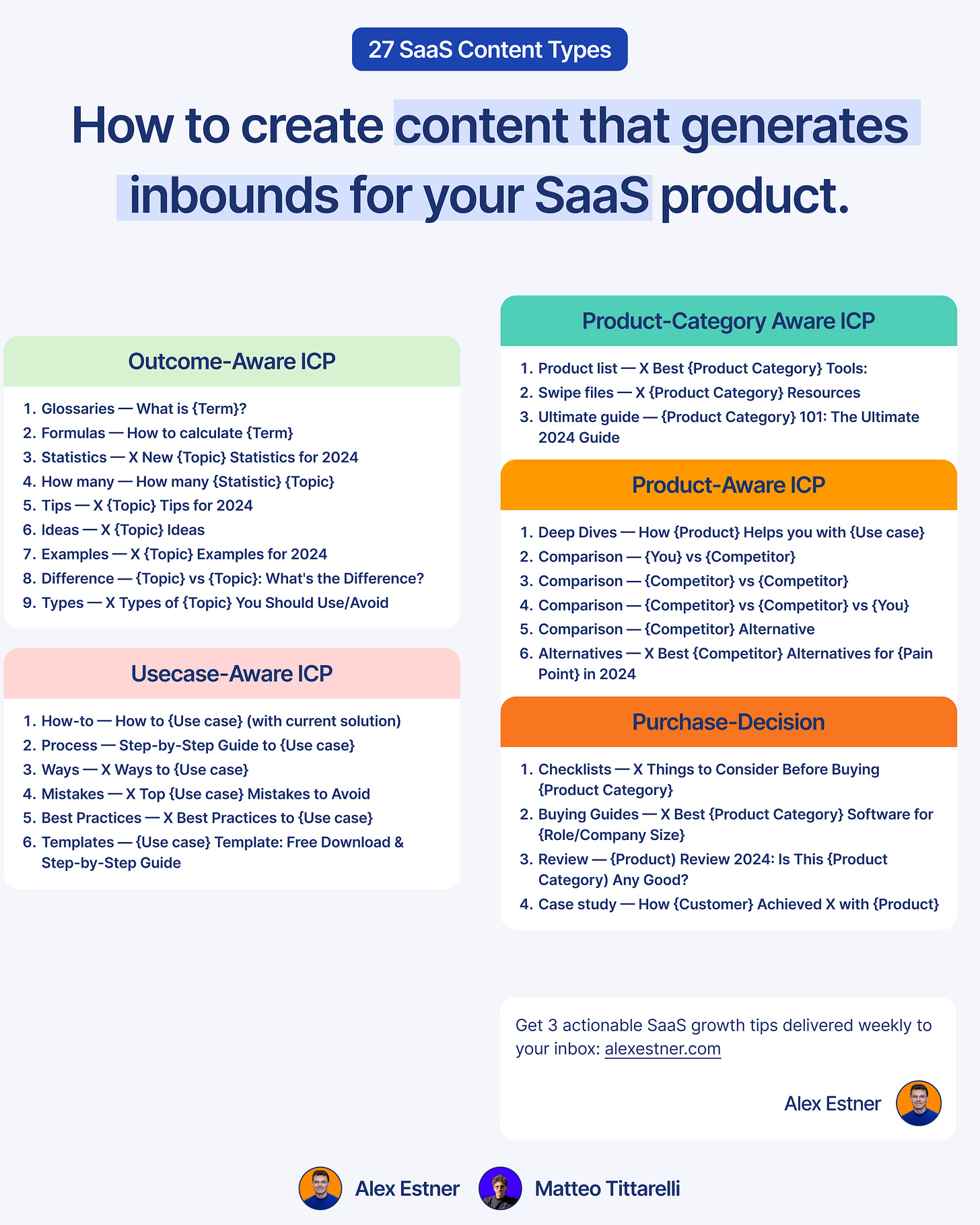 SaaS Content Marketing Content Types