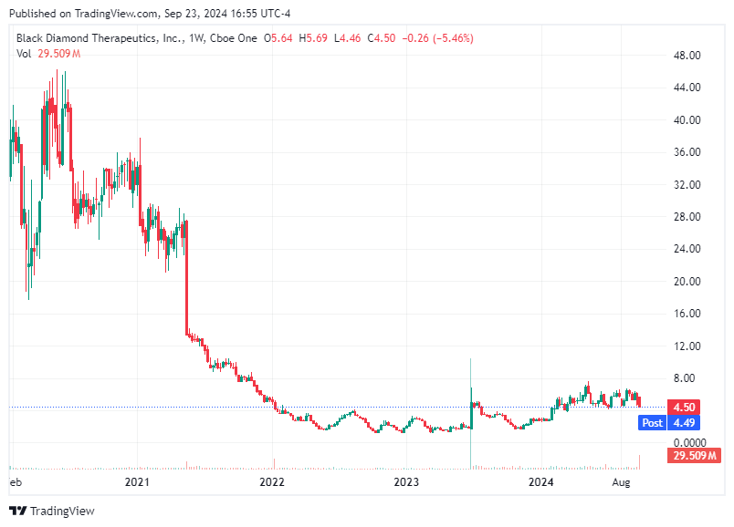 TradingView chart