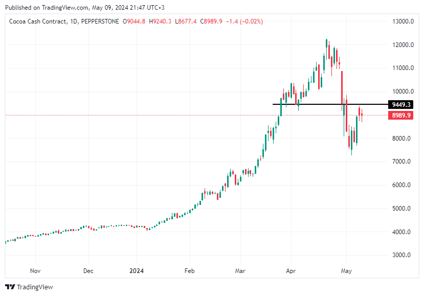 TradingView chart