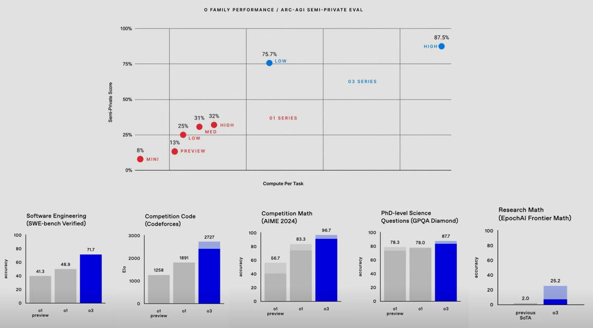 A screenshot of a graph

Description automatically generated