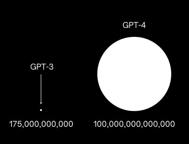 GPT-4: Facts, Rumors and Expectations about next-gen AI model | by Nick  Babich | Dec, 2022 | UX Planet