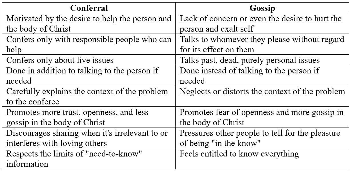 A table showing the difference between conferral and gossip.