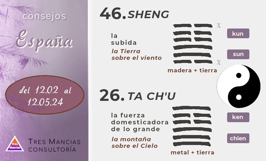 Hexagramas del I Ching para España. Del 12.02 al 12.05.24. Adivinación en Tres Mancias Consultoría.