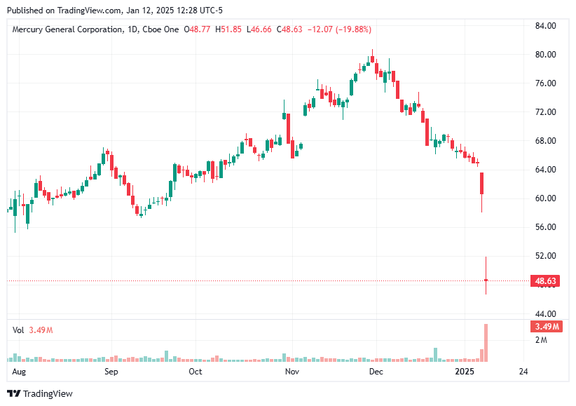 TradingView chart TradingView chart