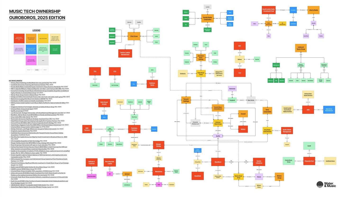 https://www.waterandmusic.com/data/ownership-map