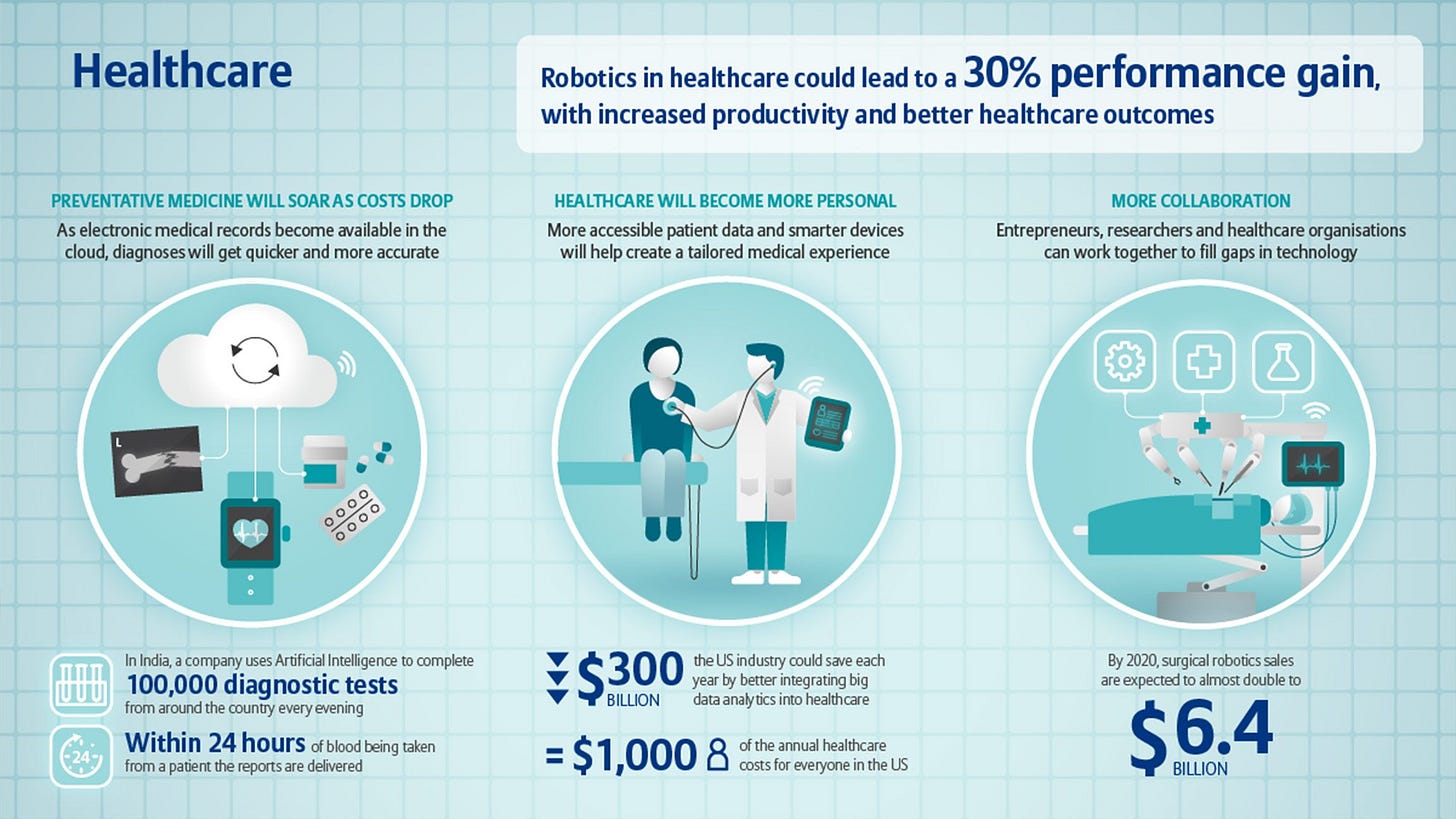 This infographic explains the benefits of having #AI robots in ...