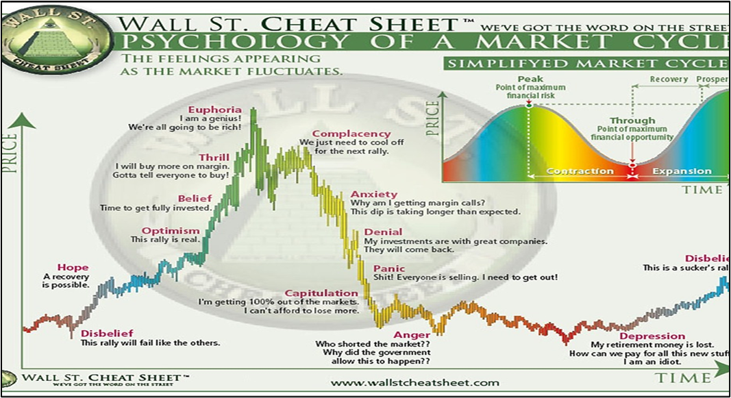 Wall Street Cheat Sheet – Trading Strategies – Quantified Strategies.