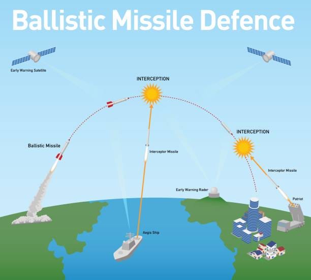Ballistic Missile Defense Schematic Diagram Vector Illustration Stock  Illustration - Download Image Now - iStock