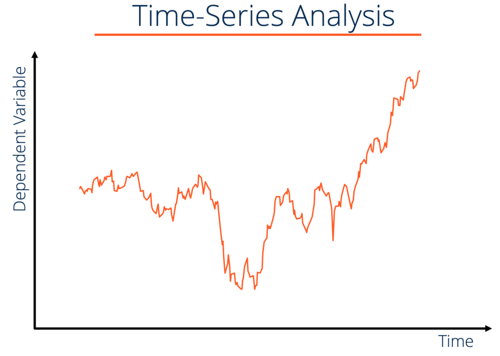 Time Series Data Analysis - Overview, Causal Questions, Correlation