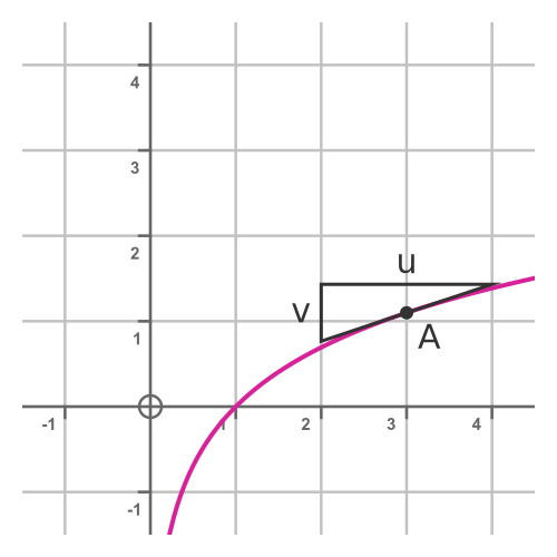 derivative of f(x)