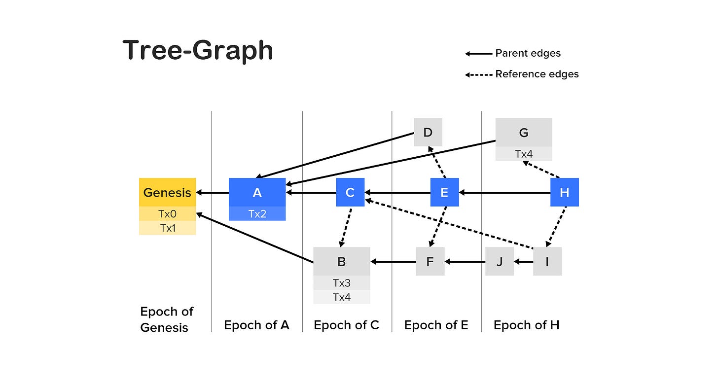 Tree-Graph
