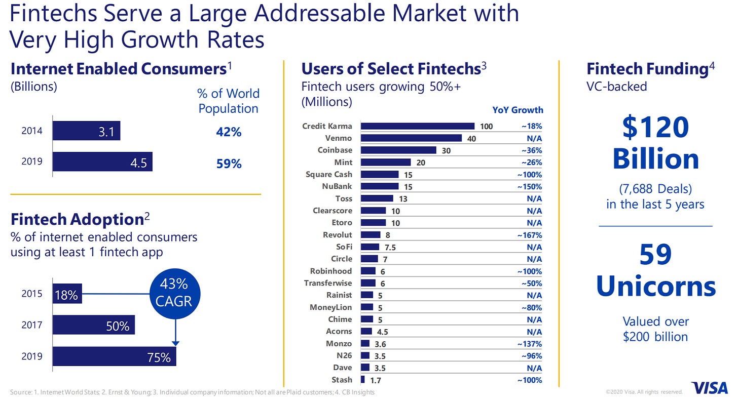 Brief Growth Ideas: Visa to Buy Fintech Startup Plaid for US$5.3bn and more  | Smartkarma