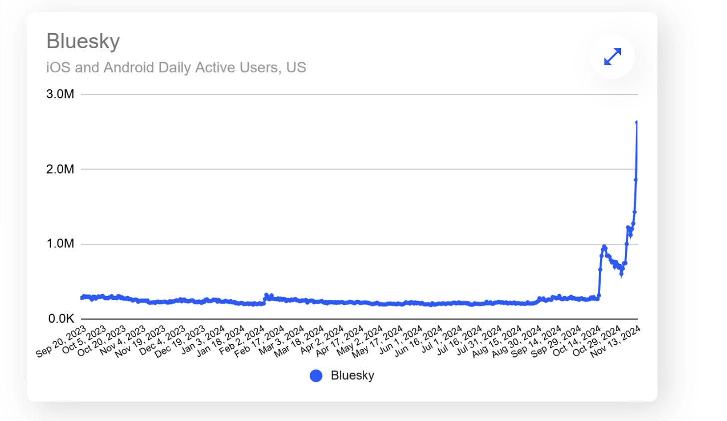 Similarweb data