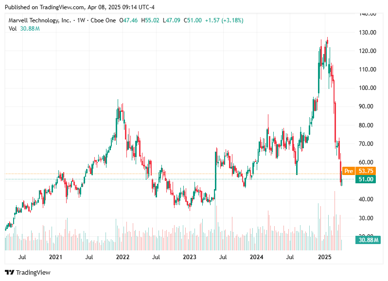 TradingView chart TradingView chart