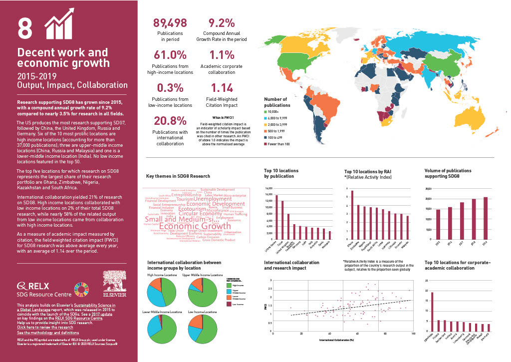 United Nations progress on Sustainable Development Goal number 8. Decent work and economic growth.