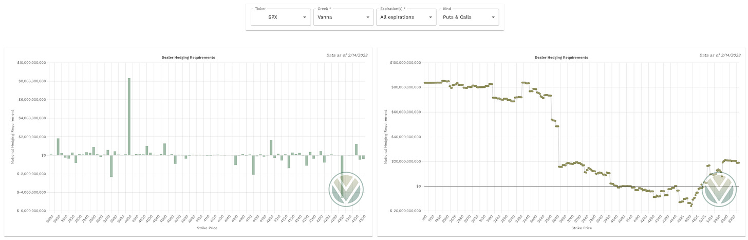 Vanna data from vol.land